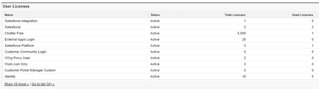 Screenshot of User License list in Salesforce