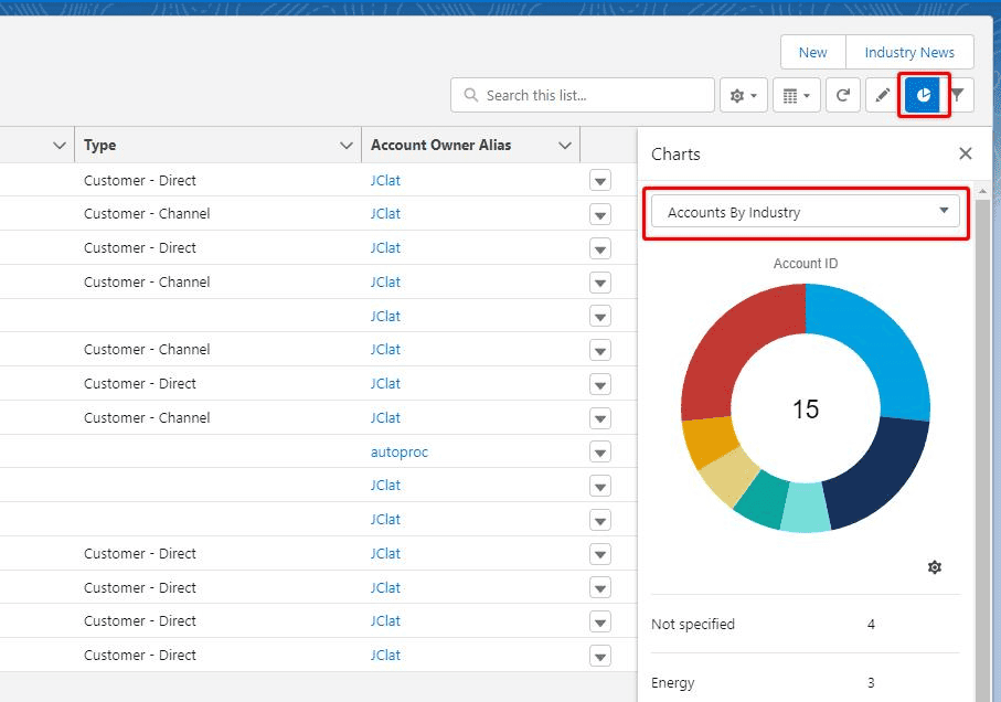 Screenshot of Salesforce lis view with Chart component added.