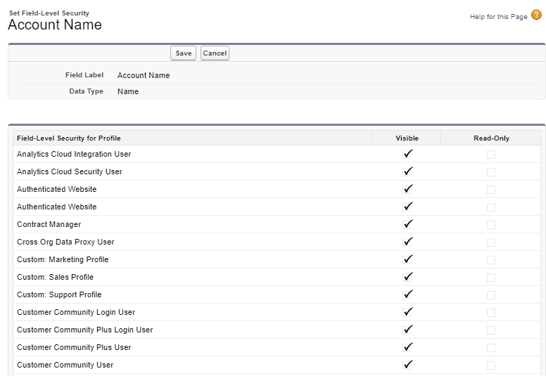 Screenshot of Saleforce field-level security settings for a field in the Object Manager.