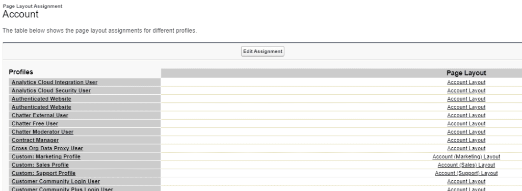 Screenshot of Saleforce field visibility on the page layout screen.