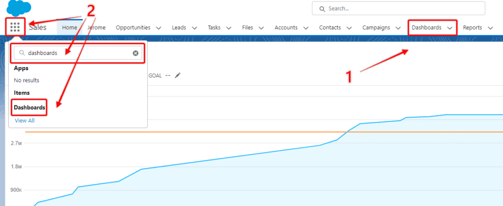 Screenshot of Salesforce Dashboards App.