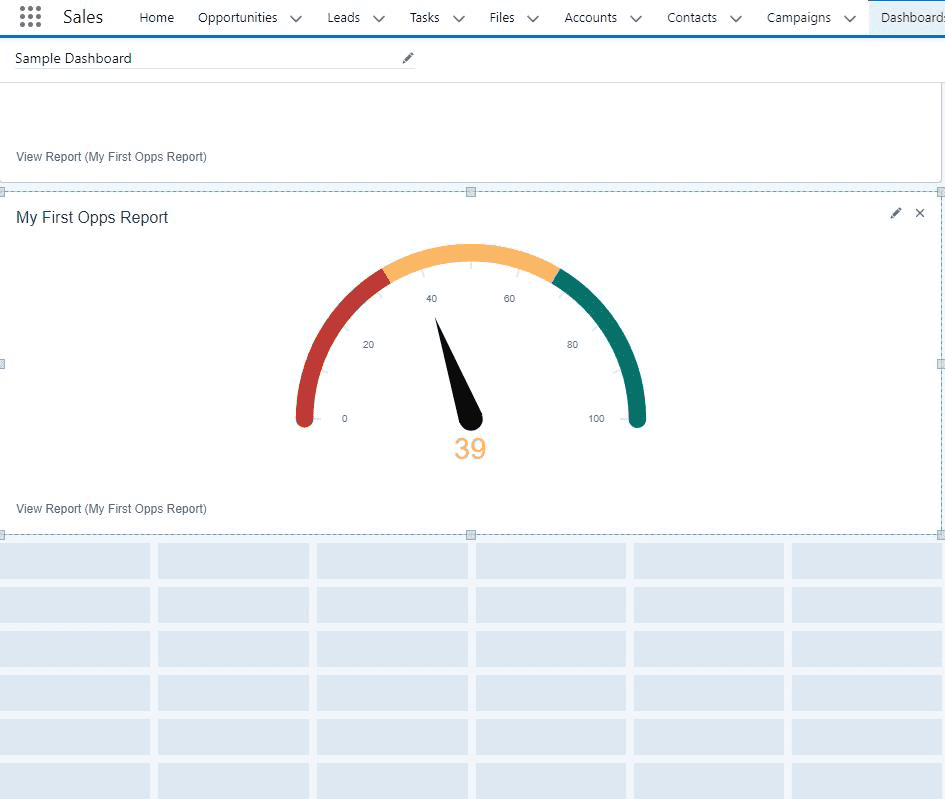 Screenshot of Salesforce Guage Chart Dashboard component.