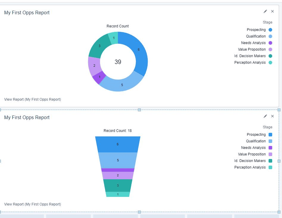 Screenshot of Salesforce Funnel Chart Dashboard component.