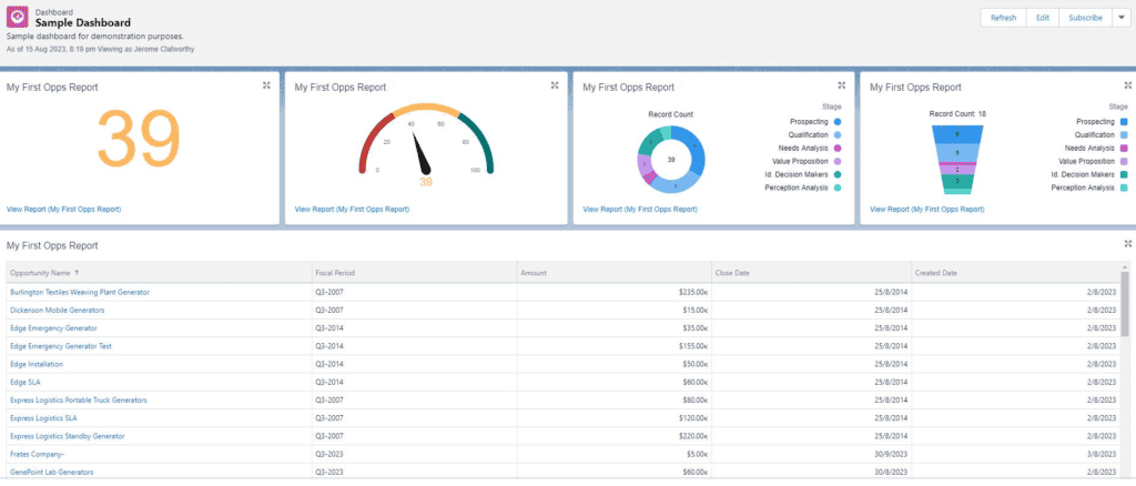 Screenshot of Salesforce Dashboard