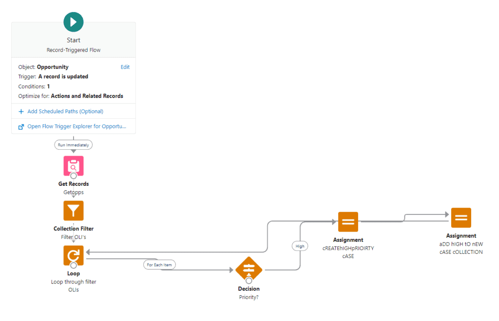 Screenshot of Salesforce Flow Builder Canvas